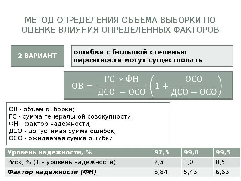 Методы определения выборки. Факторы влияющие на объем выборки в аудите. подходы к определению объема выборки. методы определения аудиторской выборки. методика определения объема выборки.