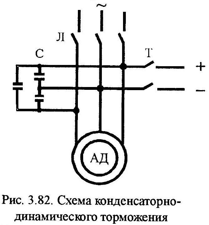Динамическое торможение асинхронным