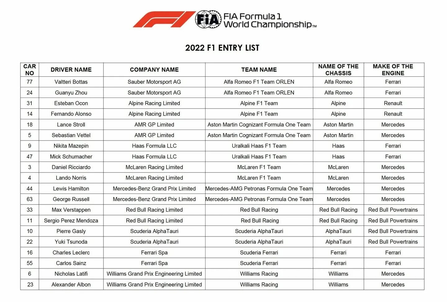 F1 Calendar 2022. Таблица команд в формула 1 2022. F1 2022 календарь гонок. Календарь f1 на 2022 год. Результаты последнего этапа формулы 1
