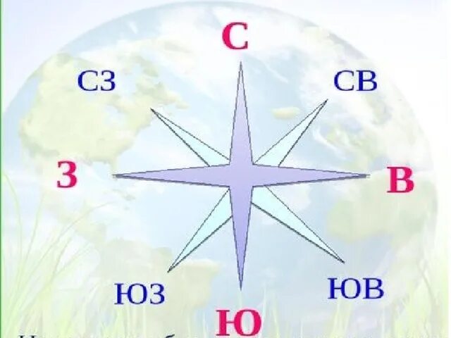 Рисунок стороны горизонта 2 класс окружающий мир