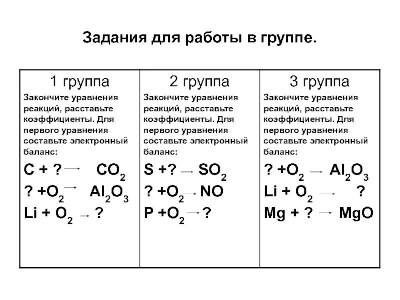 Уравнения реакций горения сложных веществ химия 8 класс. Реакции горения химия 8 класс. Простые уравнения горения кислорода. Уравнение реакции с простыми веществами.