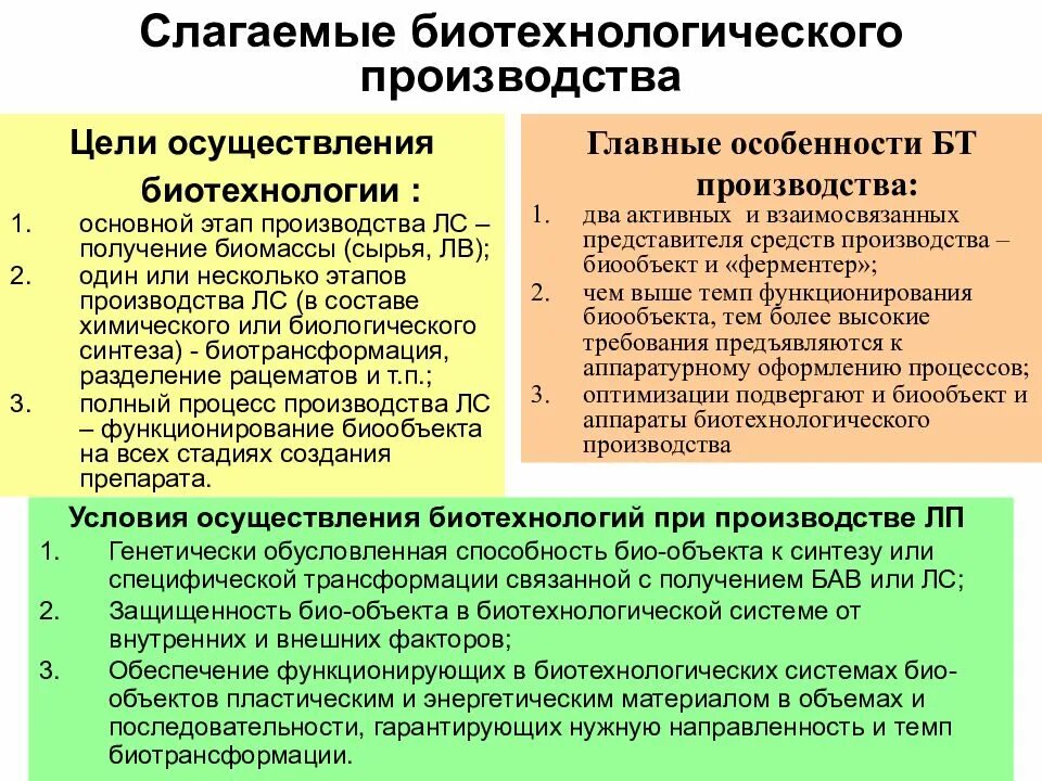 Цель биотехнологии. Особенности биотехнологического производства. Технологические условия в биотехнологическом производстве. Классификация биотехнологических производств. Слагаемые биотехнологического процесса.