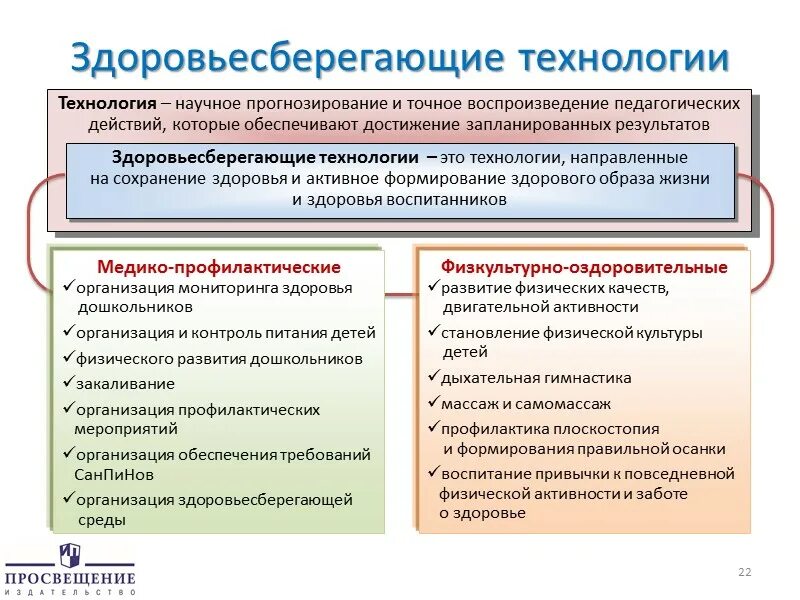 Основная цель образовательной области. Технологии физического развития дошкольников по ФГОС. Педагогические технологии по физическому развитию в ДОУ. ФГОС дошкольного образования физическое развитие дошкольников. Образовательная область физическое развитие по ФГОС В ДОУ.