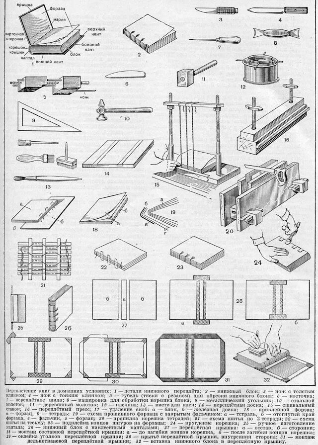 Сшить переплет книги. Как сделать переплёт для книги своими руками в домашних. Переплетный станок чертежи. Чертеж станка для сшивания документов. Станок для сшивания дел чертеж.