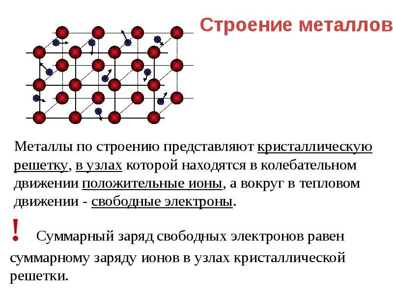 Строение металлической кристаллической решетки металлов. Строение кристаллов металлов решетка. Кристаллическая решетка в узлах которой находятся ионы металлов. Структура кристаллической решетки металлов. Кристаллическое состояние металлов