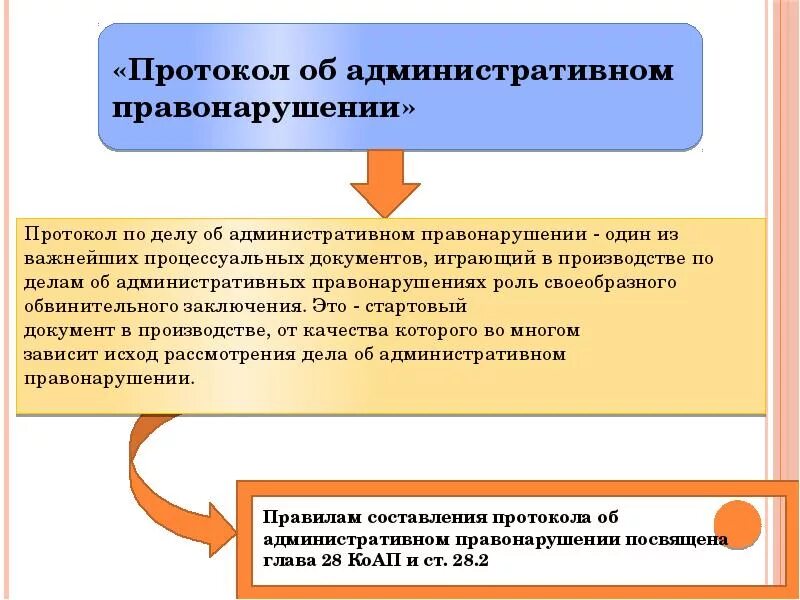 Порядок составления протокола об административном правонарушении. Правила составления протокола об административном правонарушении. Содержание протокола об административном правонарушении. Сроки составления протокола об административном правонарушении. Срок направления административного протокола