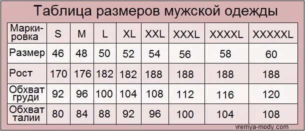 Размер XXXXL. XXXXL какой размер. Табличка размеров одежды женской. XXXXL мужской размер. Размер s или m больше