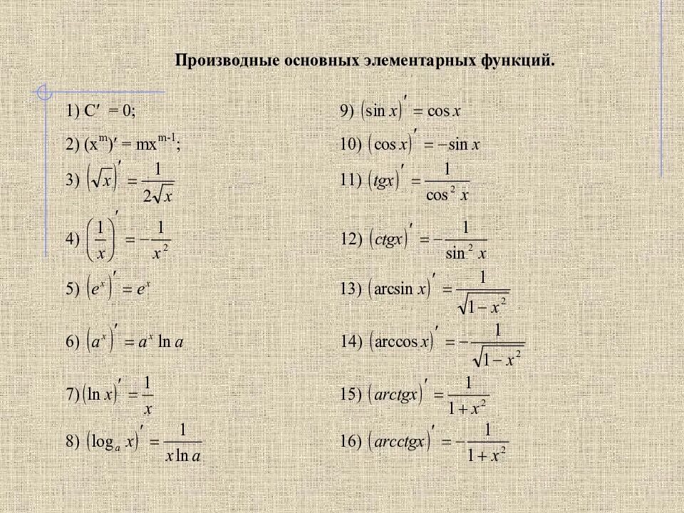 1 Производная функции. Функция и производная функции. Формулы производной функции. Производная функции равна формула.