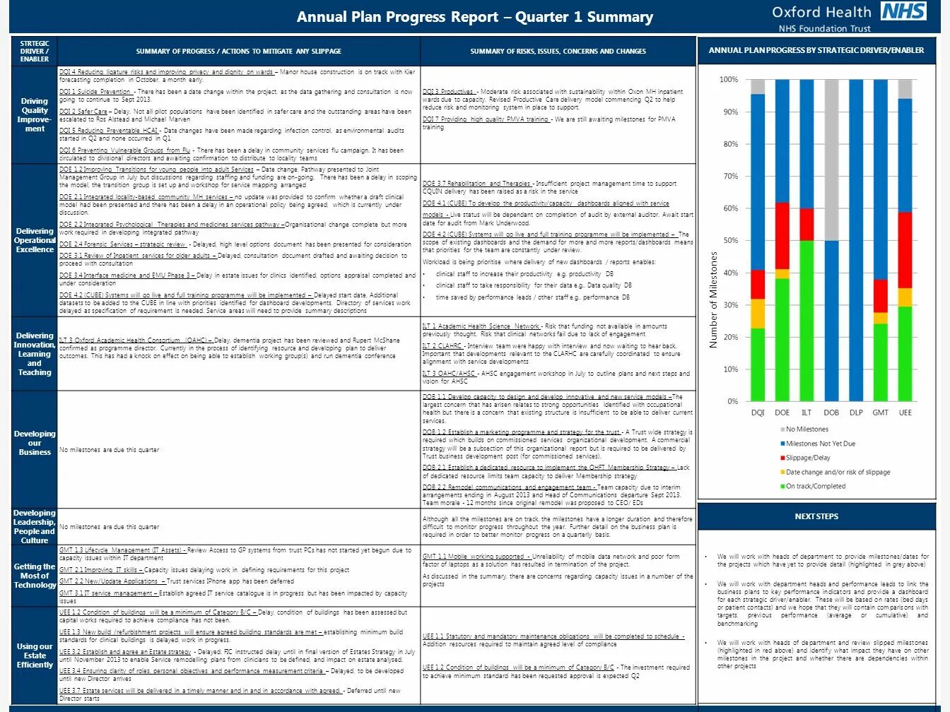 Progress Report. Examples for progress Report. График прогресса ЕГЭ шаблон. Прогресс репорт в школе. Progress reporting