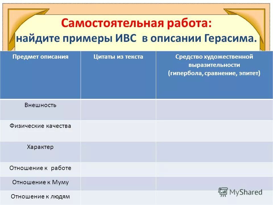 Характеристика Герасима таблица. Характеристика Герасима. Описание характера Герасима из рассказа Муму.