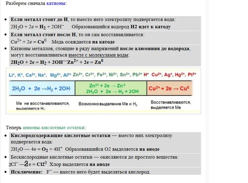 Процессы на катоде и аноде. Электролиз расплавов. Электролиз нитратов растворов. Электролиз раствора нитрата железа 3. Электролиз нитрата меди 2.