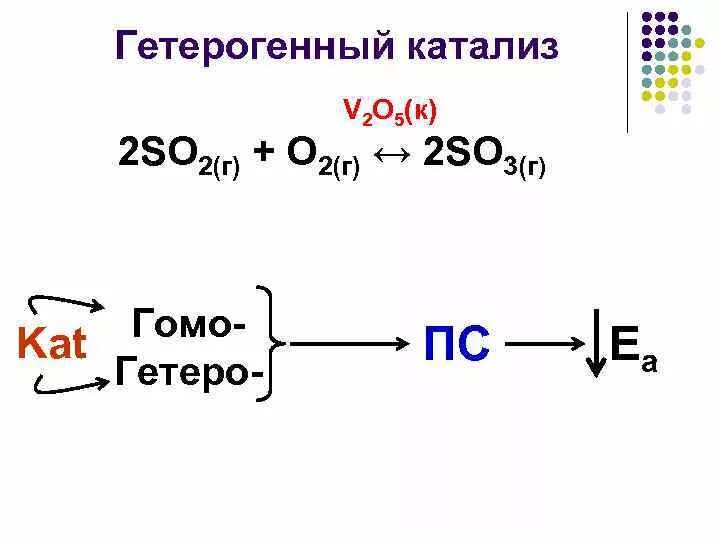 Какой катализ. So2 o2 катализатор. Гомогенный и гетерогенный катализ. Гетерогенный катализ пример. Гетерогенный катализ примеры реакций.