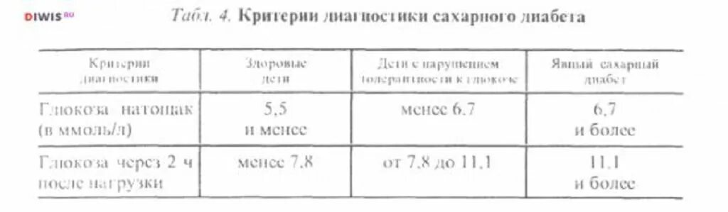 Анализ мочи при сахарном диабете 2 типа пример. Показатели глюкозы в моче при сахарном диабете. Сахарный диабет 2 типа общий анализ мочи. Анализ мочи покажет диабет. Анализ мочи при сахарном диабете 2 типа пример.