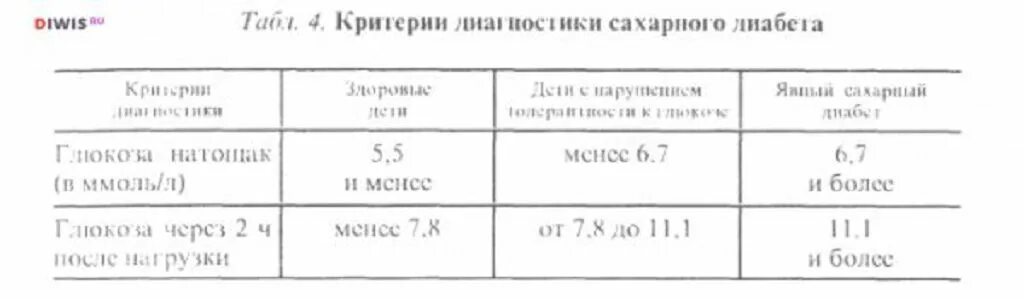 Норма глюкозы в моче. Сахар в моче при сахарном диабете норма. Норма сахара в моче при сахарном диабете. Показатели Глюкозы в моче при сахарном диабете. Сахар в моче норма при диабете 2 типа.