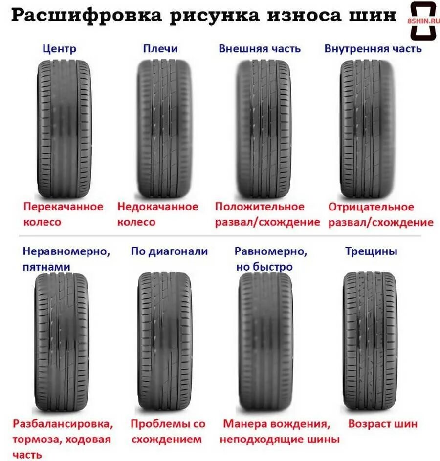 Износ шин по краям. Износ шин. Неравномерный износ шин. Износ протектора передних шин камаз 43118. Покрышка 315 износ протектора.