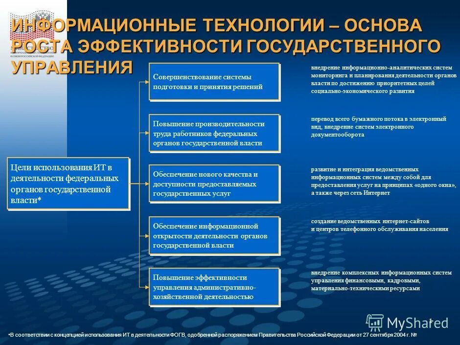 Количество принципов открытости органов исполнительной власти. Информационные технологии в судебной системе. информационное обеспечение органов муниципального управления. основы государственного управления. информационные технологии презентация.