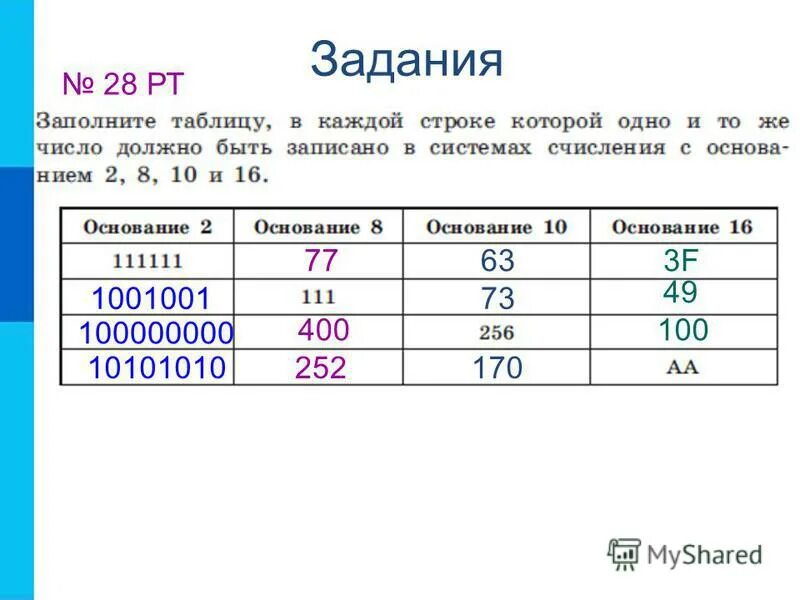 переведите числа в десятичную систему счисления 10101010. двоичное число 111 0111 перевести в десятичную систему счисления. запишите числа в десятичной системе счисления. 10101010 в десятичной системе счисления. перевести числа из двоичной системы счисления в десятичную 10001.