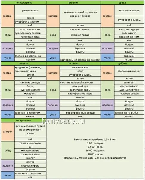 Нормы питания ребенка 3 года. Рацион годовалого ребенка меню. Меню для детей от 1 года до 1.5 лет на неделю. Рацион ребенка в 2 5 года меню. График и меню питания ребенка в 1год 3 месяца.