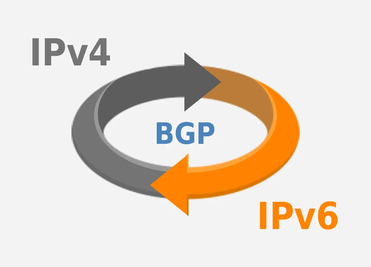 Ipv4 vs ipv6. Ipv6 иконка. Ipv4 картинки Сток. Ipv6 versus ipv4.