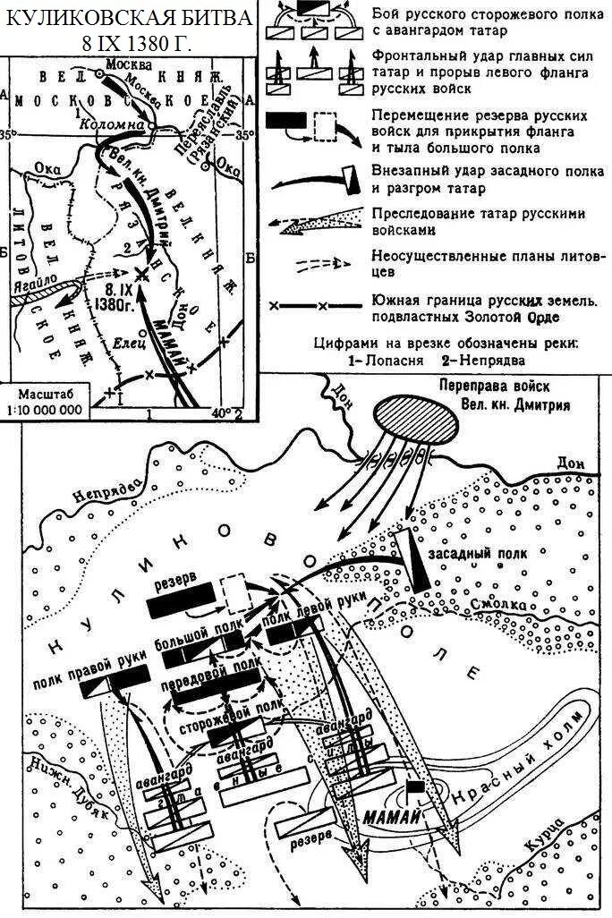 Куликовская битва схема сражения. Схема Куликовская битва 1380. Схема битвы на Куликовом поле 1380. Карта Куликовская битва 1380.