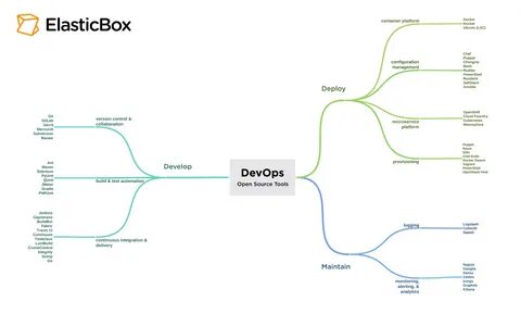 Php mapping