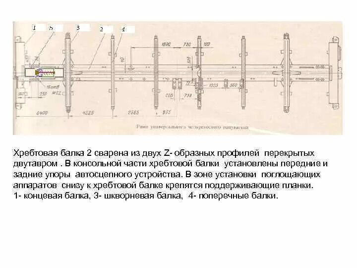 Что бывает в вагоне с хребтовой балкой. Хребтовая балка пассажирского вагона. консольная часть хребтовой балки вагона. хребтовые балки полувагона. хребтовая балка вагона z профиль.