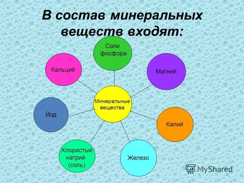 Какие минеральные вещества необходимы для функционирования. Состав Минеральных веществ. Минеральные вещества значение классификация. Минеральные вещества в продуктах. Минеральные вещества делятся на.