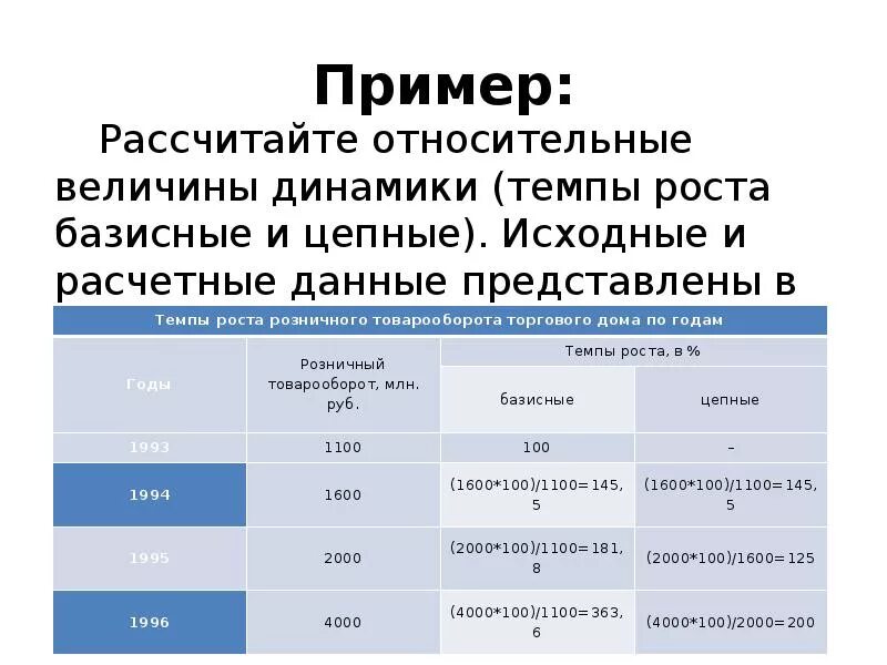 Относительные величины примеры. Относительная величина динамики пример. Показатель относительной величины динамики в статистике. Рассчитайте относительные величины динамики.