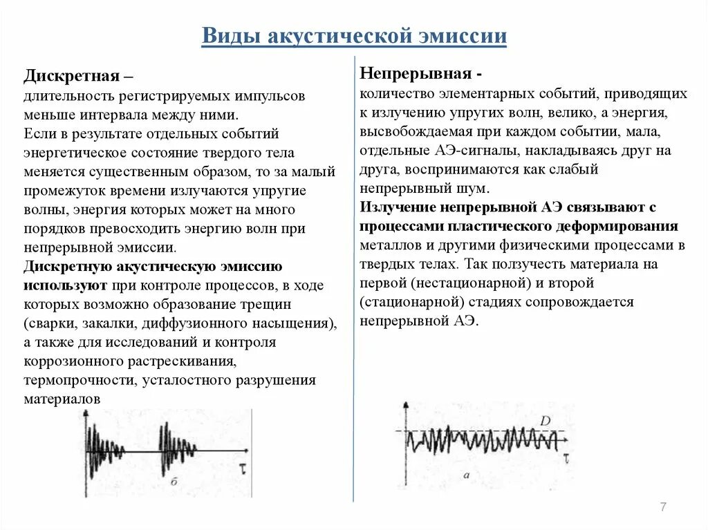 Эмиссия способ