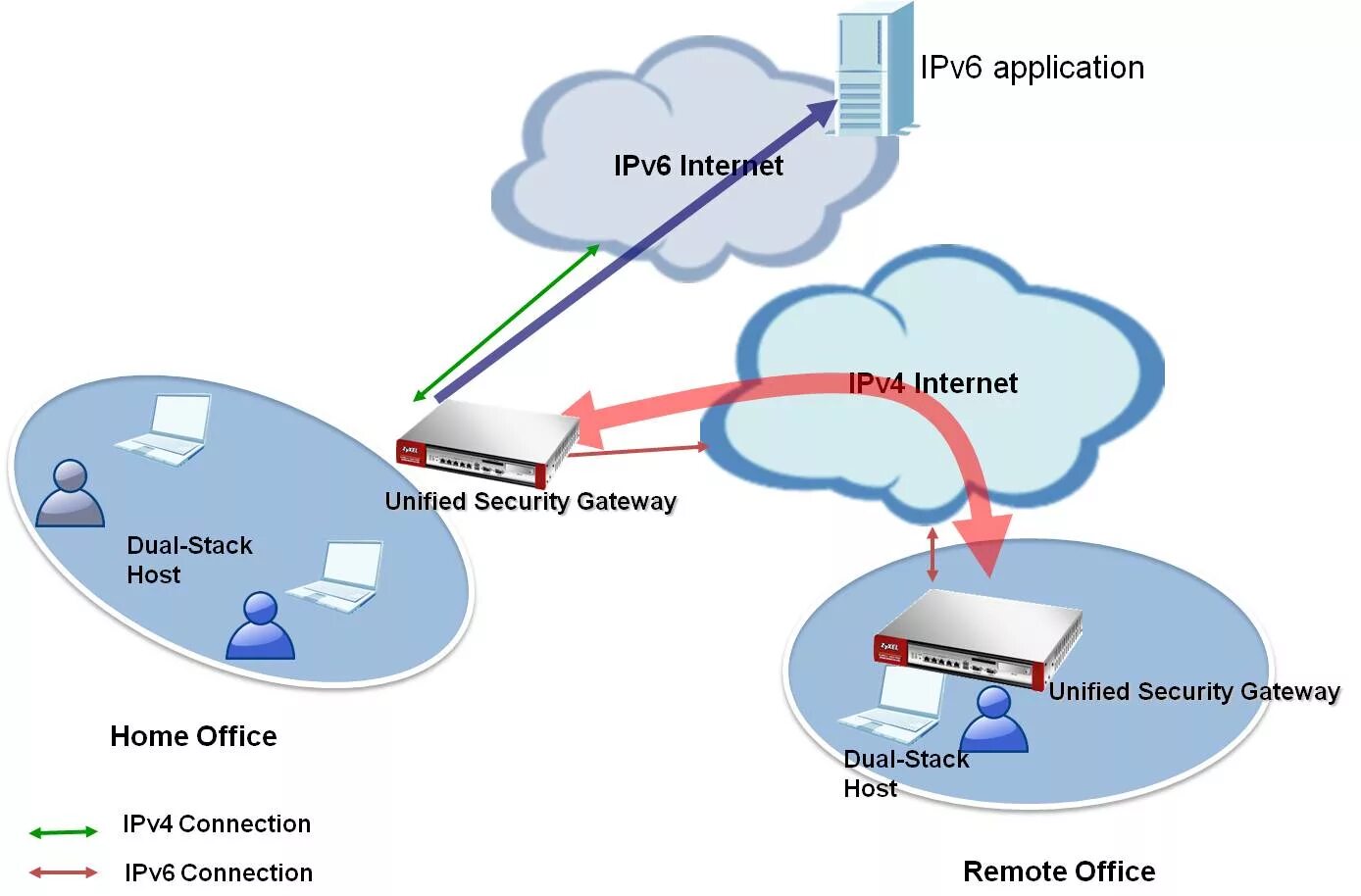 Протокол ipv6. Интернет протокол ipv6. Dual-Stack ipv4/ipv6. Протоколы ipv4 и ipv6. Ipv 6