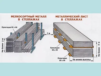 Между штабелями грузов должно быть расстояние