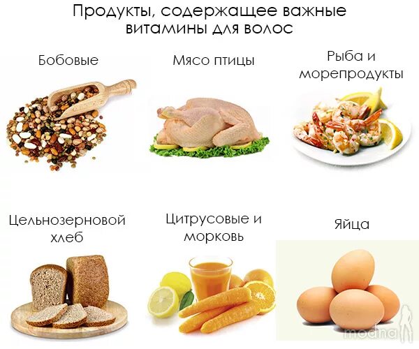 Что нужно есть чтобы росли волосы. Продукты для роса волос. Продукты для роста волос. Едатдля роста волос. Продукты необходимые для роста волос.