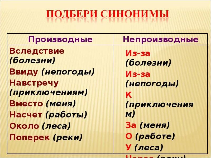 Вроде производный или непроизводный. Правописание производных и непроизводных предлогов. Производные предлоги. Примеры производных предлогов. Правописание производных предлогов.