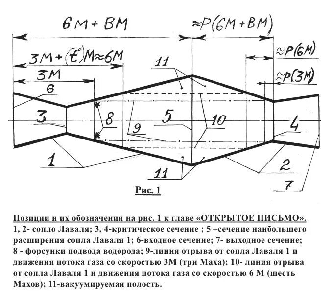 Функции сопла. Сопло лаваля для жидкости чертеж. геометрические характеристики сопла лаваля. насадок шестеренко параметры. сверхзвуковое сопло лаваля чертеж.