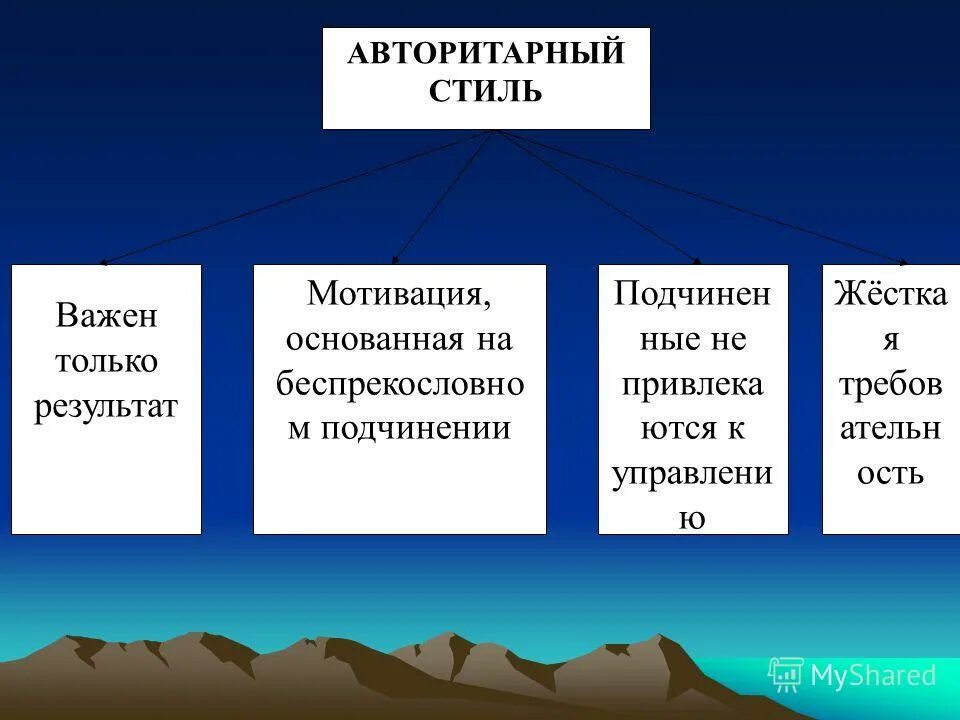 Подчиненные и подчиняющие понятия. Авторитарный подход. Педагогическая мотивация в авторитарном стиле. Отношение к мотивации авторитарный стиль. Какие мотивации у авторитарного человека.