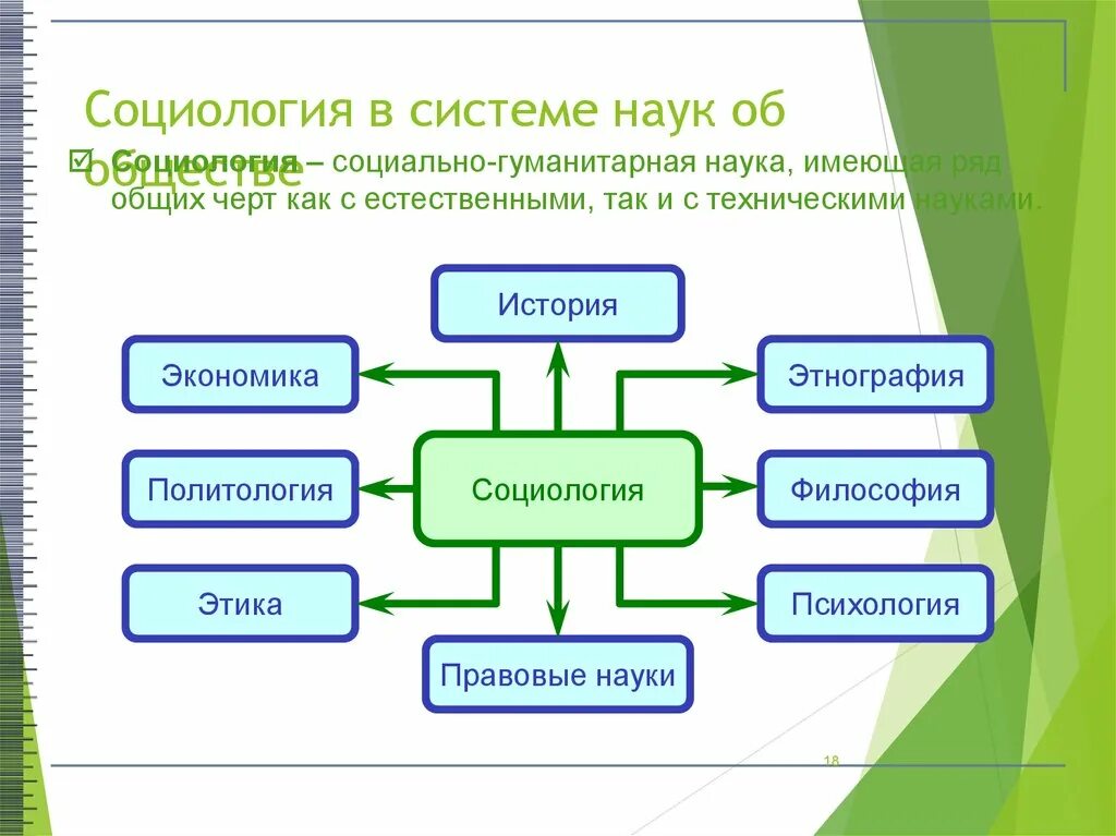 Математика социально гуманитарная наука. Место социологии в системе гуманитарных наук. Социология в системе социальных наук. Социология в системе гуманитарного знания.. Место социологии в системе гуманитарных и социальных дисциплин.