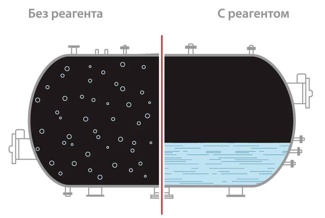 Разрушение эмульсий. Деэмульгаторы нефтяных эмульсий. Деэмульгаторы для разрушения нефтяных эмульсий. Деэмульгатор водонефтяных эмульсий. Реагенты деэмульгаторы нефтяных эмульсий.