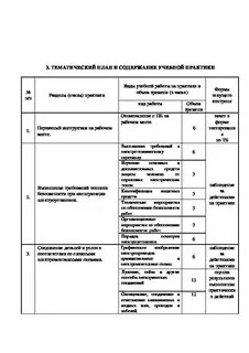 Техническая практика