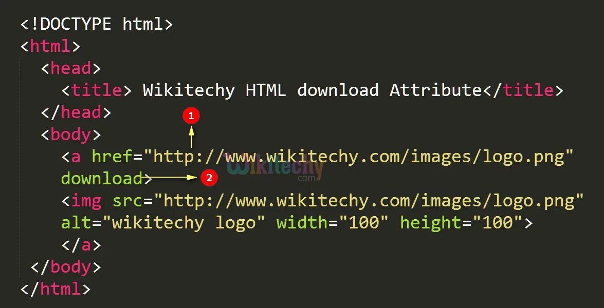 Include html. Download html. html5 код. атрибут download. атрибут ланг.