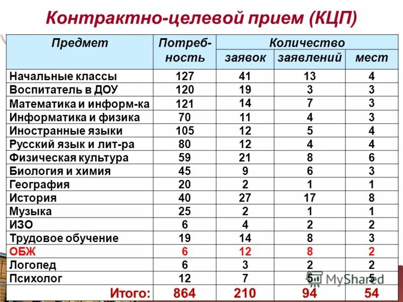 Предметы в 5 классе информатика ка. В рамках кцп. Контрольные цифры плавание девочки 2016 год. Кцп это колледж. Что такое контрольные цифры приема в вуз.