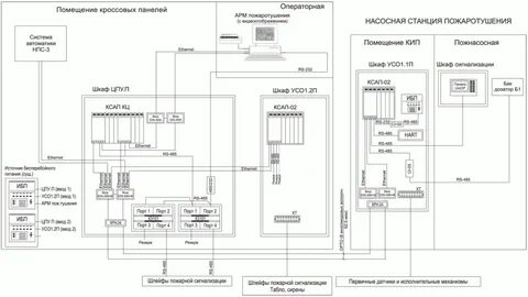 Структурная схема автоматики