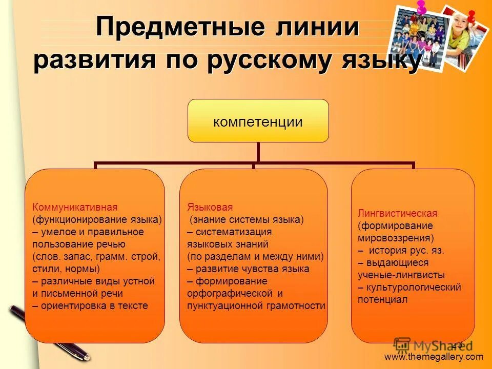 Программа по русскому языку компетенции. Лингвистические, языковые, коммуникативные компетенции. Формирование ключевых компетенций на уроках в начальной школе. Коммуникативные компетенции на уроках русского языка и литературы. Программа по русскому языку компетенции.