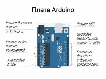 Arduino порты