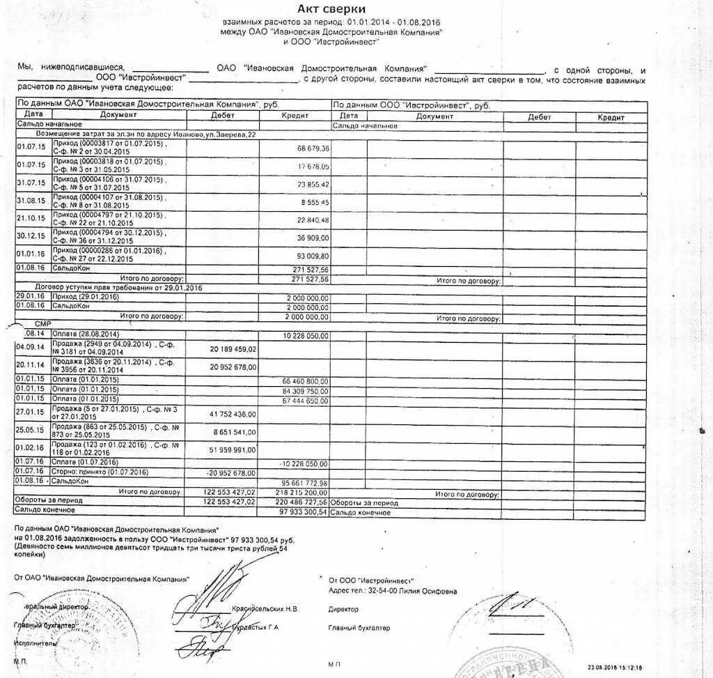 Акт сверки между ИП. Акт сверки по договорам уступки образец. Акт сверки по кредиторской задолженности. Акт сверки взаиморасчетов с задолженностью. Акт сверки для чайников