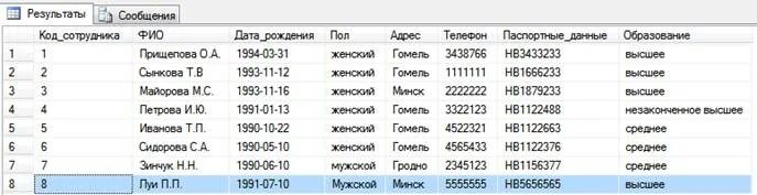 Таблица сотрудников sql. Бд sql таблица. База данных sql таблица. Связанные таблицы sql. Бд sql таблица.