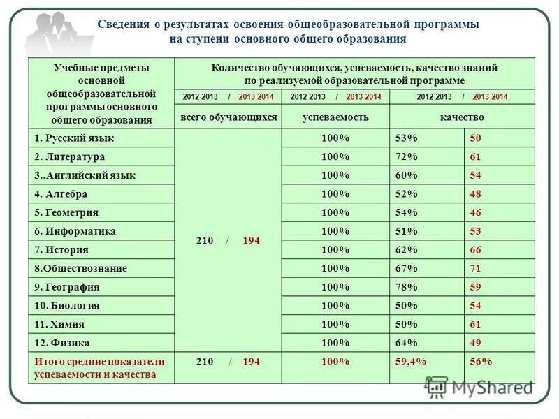 Дана таблица численность обучающихся в школе номер 2. Численность обучающихся по реализуемым образовательным программам. Численность обучающихся по образовательным программам. Численность обучающихся по образовательным программам. Численность учащихся.