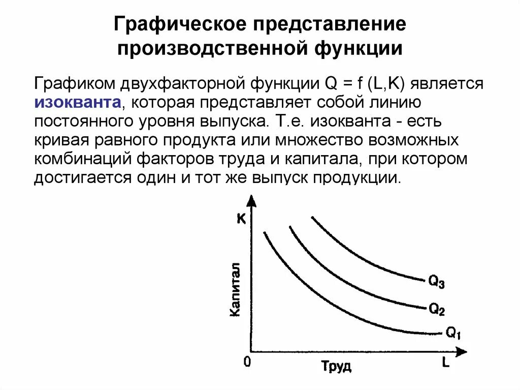 Производственная функция. Виды производственных функций. Производство и производственная функция. Производственная функция диаграммы.