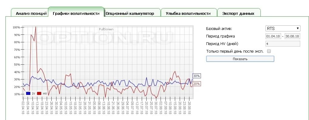 Графика позиции 34. Рост позиций сайта. Волатильность курса график. Рост позиций. Волатильность рубля график.