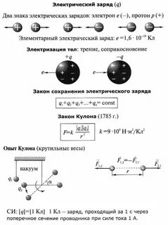Закон сохранения электрического заряда задачи 10 класс