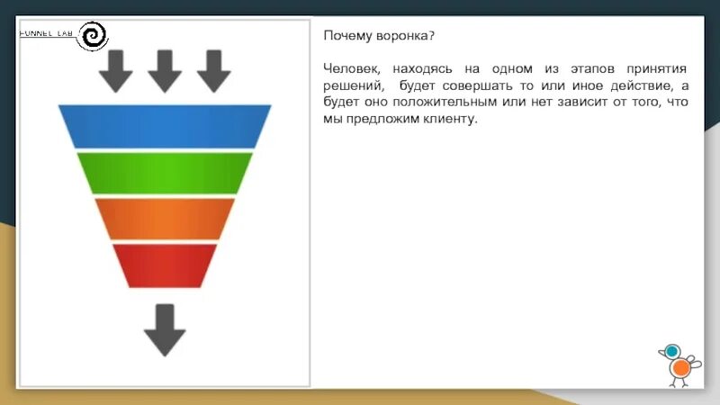 Почему лаб. Почему лаб. Прямое и обратное дискретное преобразование фурье. Почему лаб. Почему лаб.